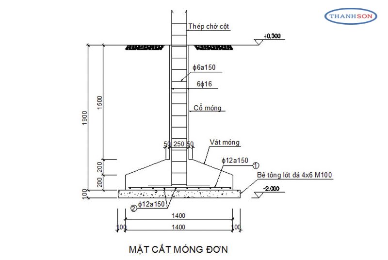 THI CÔNG MÓNG NHÀ XƯỞNG